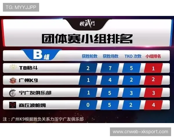 最佳第三名晋级机制,激励小组赛末轮拼搏 最佳第三名晋级机制,激励小组赛末轮拼搏