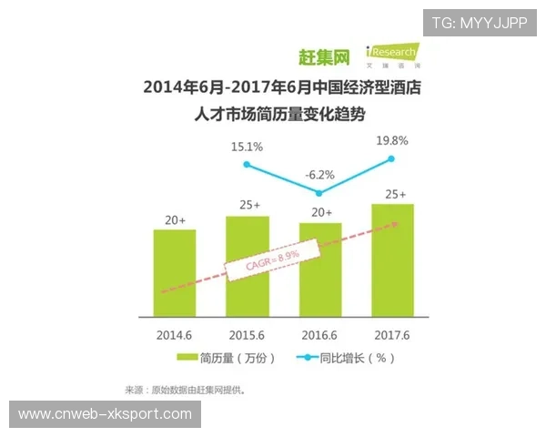 体育消费生态圈逐步形成，产业协同发展格局初显